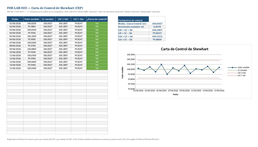 Fragmento real del archivo FOR-LAB-023 Carta de Control Shewhart (CEP) (Excel)