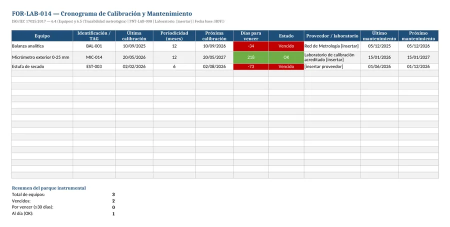 Fragmento real del archivo FOR-LAB-014 Cronograma de Calibracion y Mantenimiento (Excel)